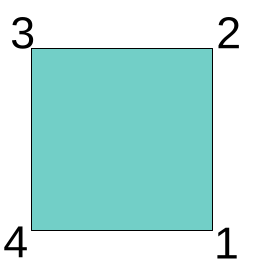 A square in its default position, with vertices numbered from 1 to 4, starting in the lower right corner and counting ant-clockwise.